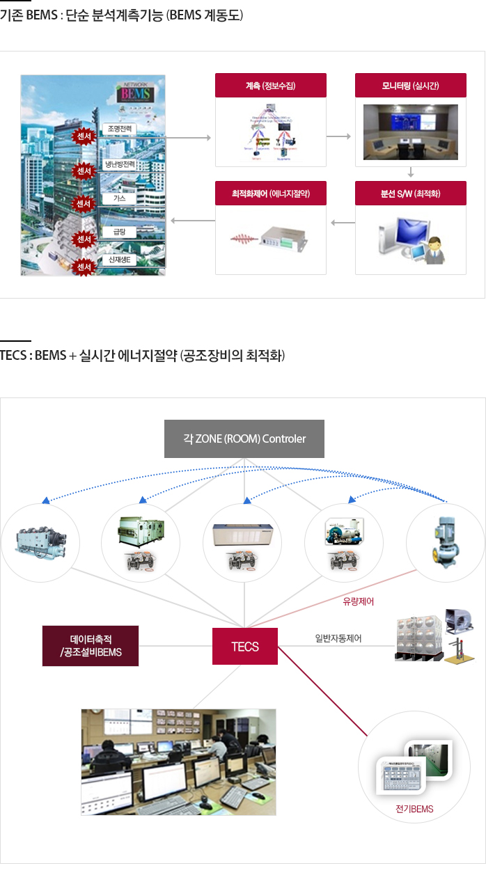 기존 BEVIS와 차별성