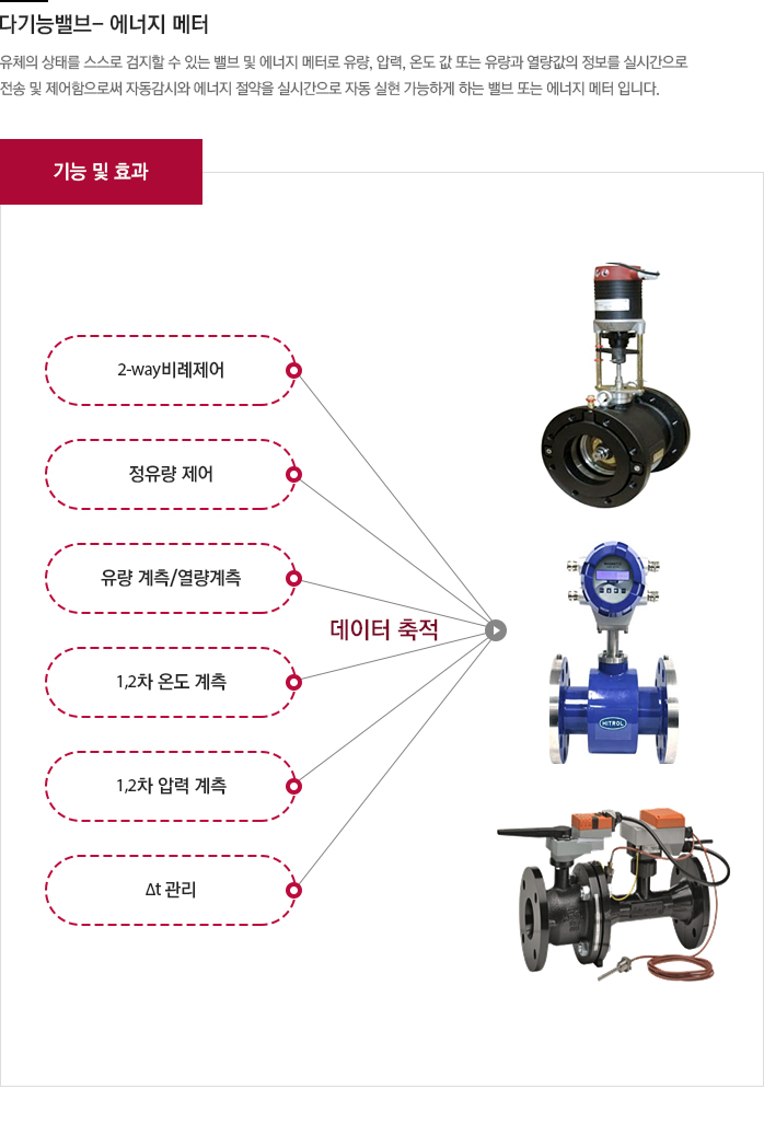 제어밸브