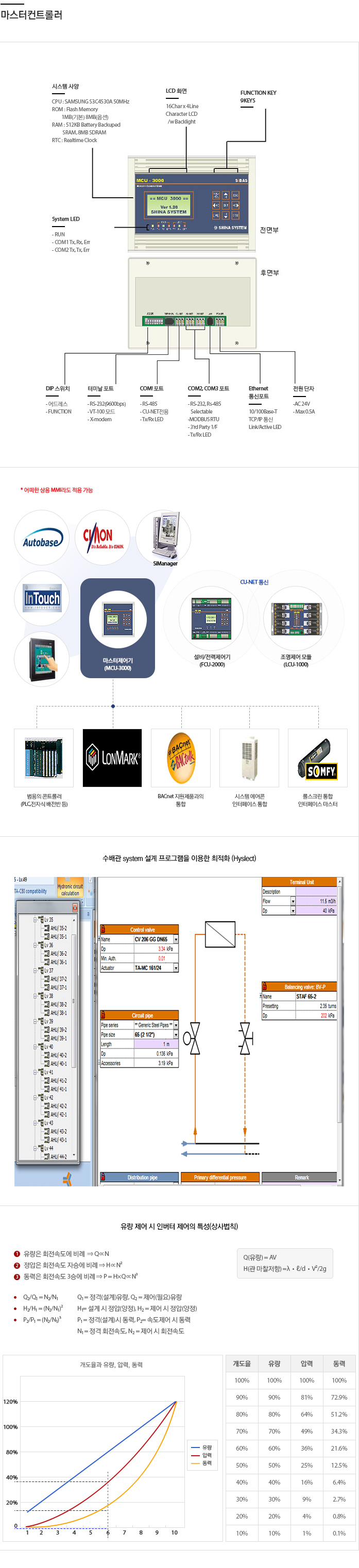 마스터컨트롤